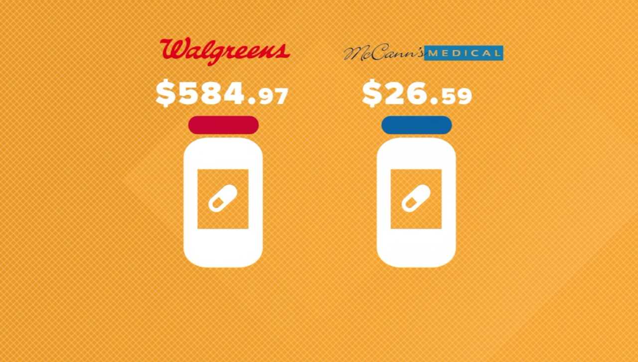 how much does mavyret treatment medication cost with insurance